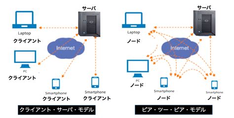 gurochanop archive|/p2p/ .